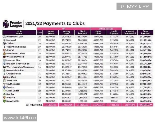英超球队名单公布与赛季预测